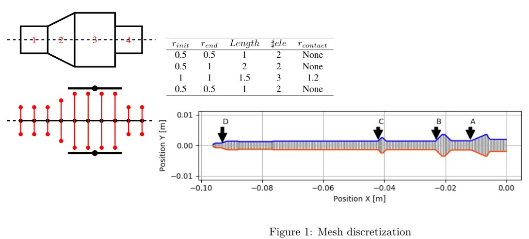 Punch FEM simulation pipeline